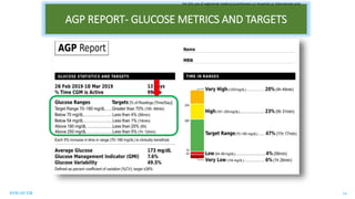 RTM ON TIR 14
AGP REPORT- GLUCOSE METRICS AND TARGETS
For the use of registered medical practitioners or hospitals or laboratories only
 