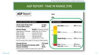 RTM ON TIR 16
AGP REPORT- TIME IN RANGE (TIR)
For the use of registered medical practitioners or hospitals or laboratories only
 