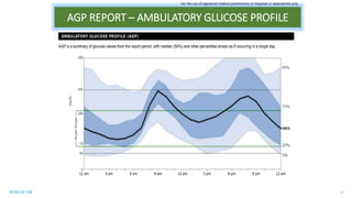 RTM ON TIR 17
AGP REPORT – AMBULATORY GLUCOSE PROFILE
For the use of registered medical practitioners or hospitals or laboratories only
 