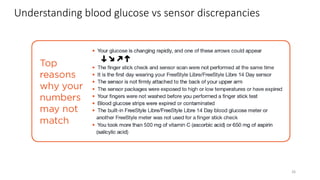 Understanding blood glucose vs sensor discrepancies
This material is considered confidential and should not be reproduced, distributed or excerpted. 26 of 107
26
 