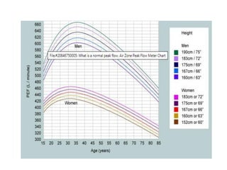 Interpretation of Clinical Lab Data [PFTs] for Newbies.pdf