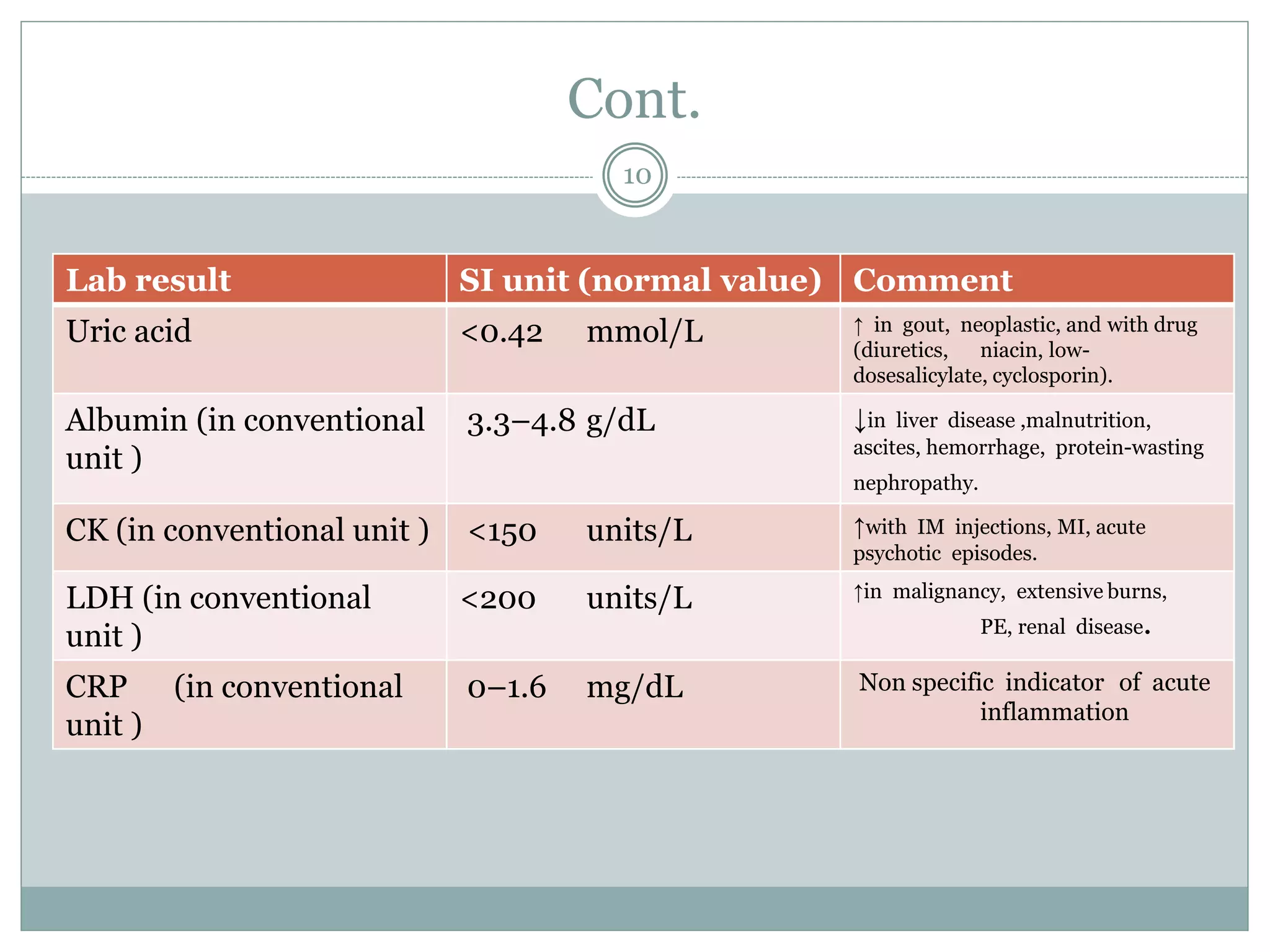 Interpretation of clinical laboratory test | PPTX | Chemistry | Science