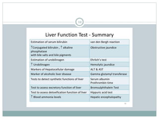 Interpretation of clinical laboratory test | PPTX