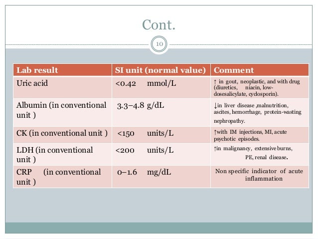 Interpretation Of Clinical Laboratory Test
