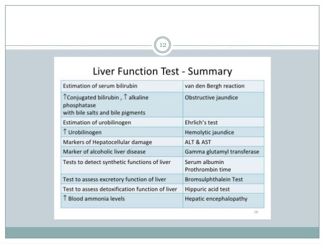 Interpretation Of Clinical Laboratory Test