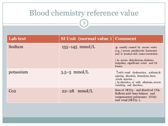 Interpretation Of Clinical Laboratory Test