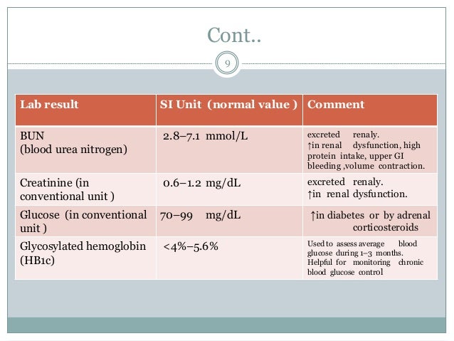 Interpretation Of Clinical Laboratory Test