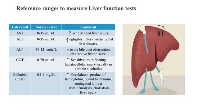Interpretation Of Clinical Laboratory Test