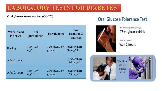 Interpretation Of Clinical Laboratory Test