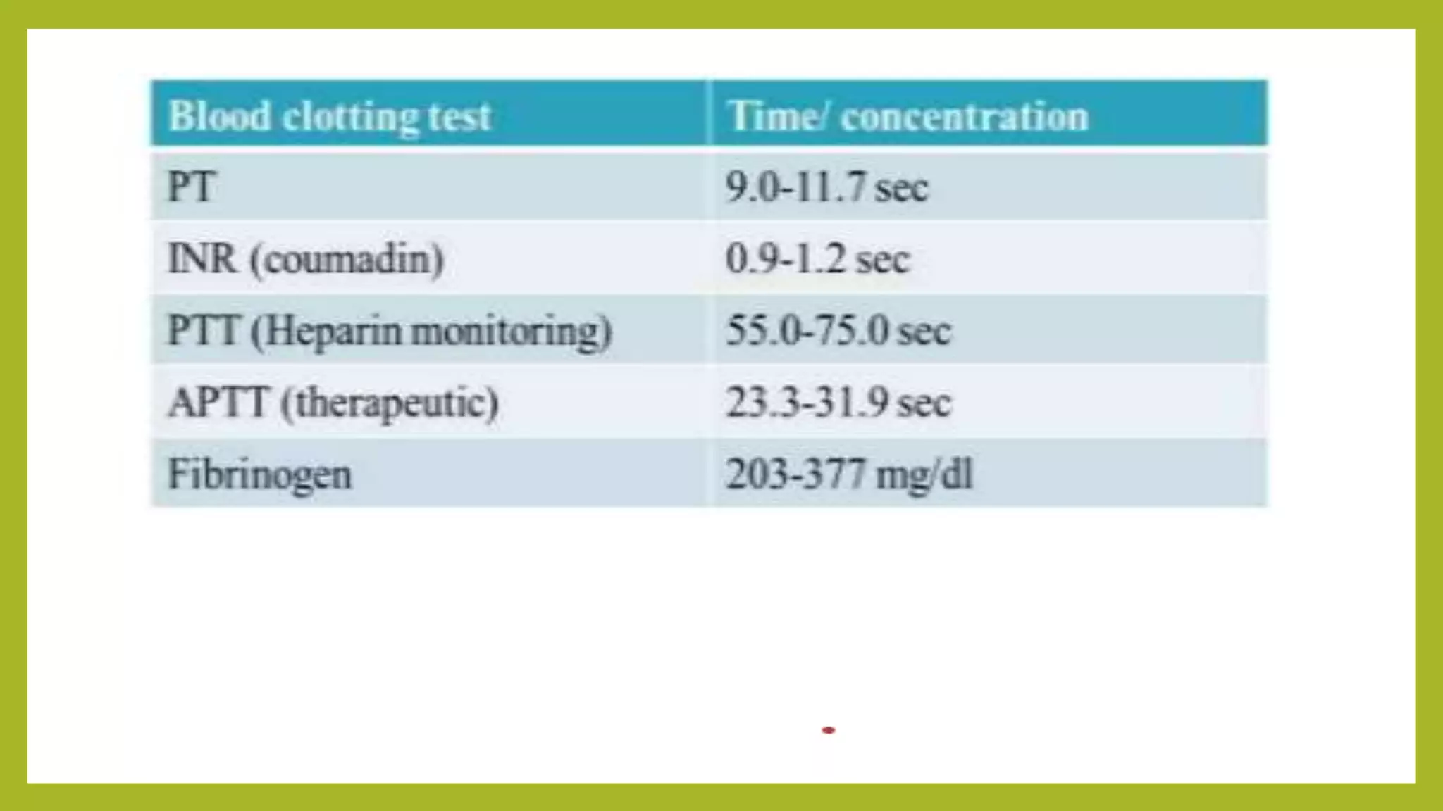 Interpretation of clinical laboratory test full.pptx