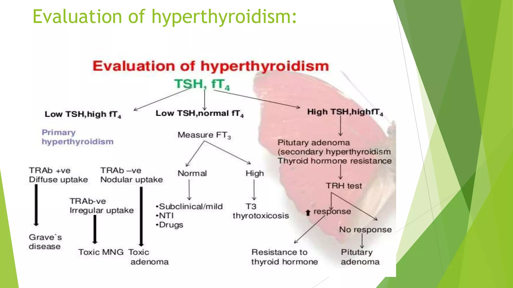 INTERPRETATION OF COMMON BIOCHEMICAL TESTS INCLUDING LFT & RFT.pptx