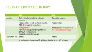 INTERPRETATION OF COMMON BIOCHEMICAL TESTS INCLUDING LFT & RFT.pptx