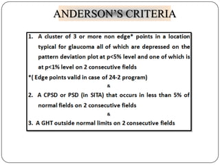 ANDERSON’S CRITERIA

 