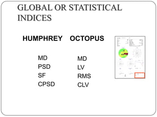 GLOBAL OR STATISTICAL
INDICES
HUMPHREY
MD
PSD
SF
CPSD

OCTOPUS
MD
LV
RMS
CLV

 