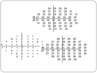 30
30 32
29 31 33
30 31 33
31 32
31

5
+

7
+
+
+

9
+
+
+
5
+

+
+
7
+
+
+
5
5

+
+
+
+
+
+
+
+

+
+
5
+
+
+
+
+

+
+
+
+
+
+
+
+

+
5

+
+

29
31
33
33
33
33
32
31

29
31
33
34
34
33
32
31

21
+
+ 23 28
24 27 29
+
27 27 30
+
27 27
28

29
31
32
34
34
33
32
31

28
27
26
30
32
31
27
26

29
30
32
33
33
33
32
32

27
29
30
31
33
32
29
29

31
31 31
00 32
00 32
32 32
32

28
29
28
32
32
30
30
28

29
26
28
29
32
31
28
29

27
26
00
00
30
29

28
30
30
30

 