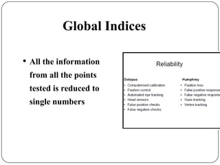 Global Indices
• All the information
from all the points
tested is reduced to
single numbers

 