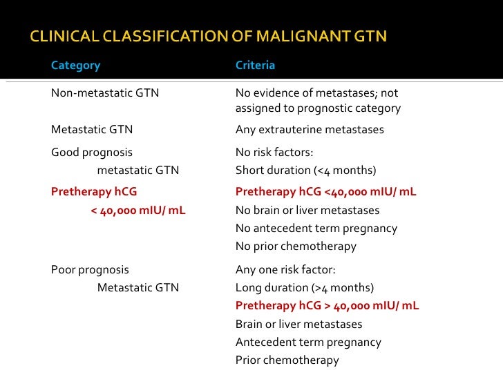 interpretation of hcg btw full form