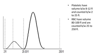 Platelet Histogram Examples Interpretation of histograms | PPTX
