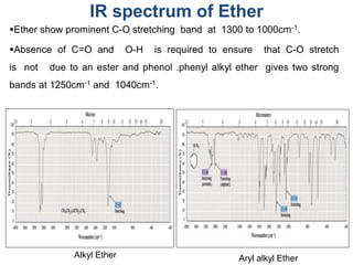 Interpretation of IR Spectra | PDF