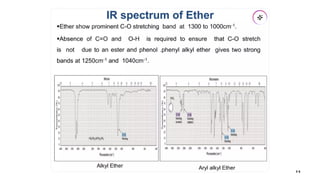 Ir In Chemistry Comprehensive Interpretation of Infrared (IR) Spectroscopy Techniques ...