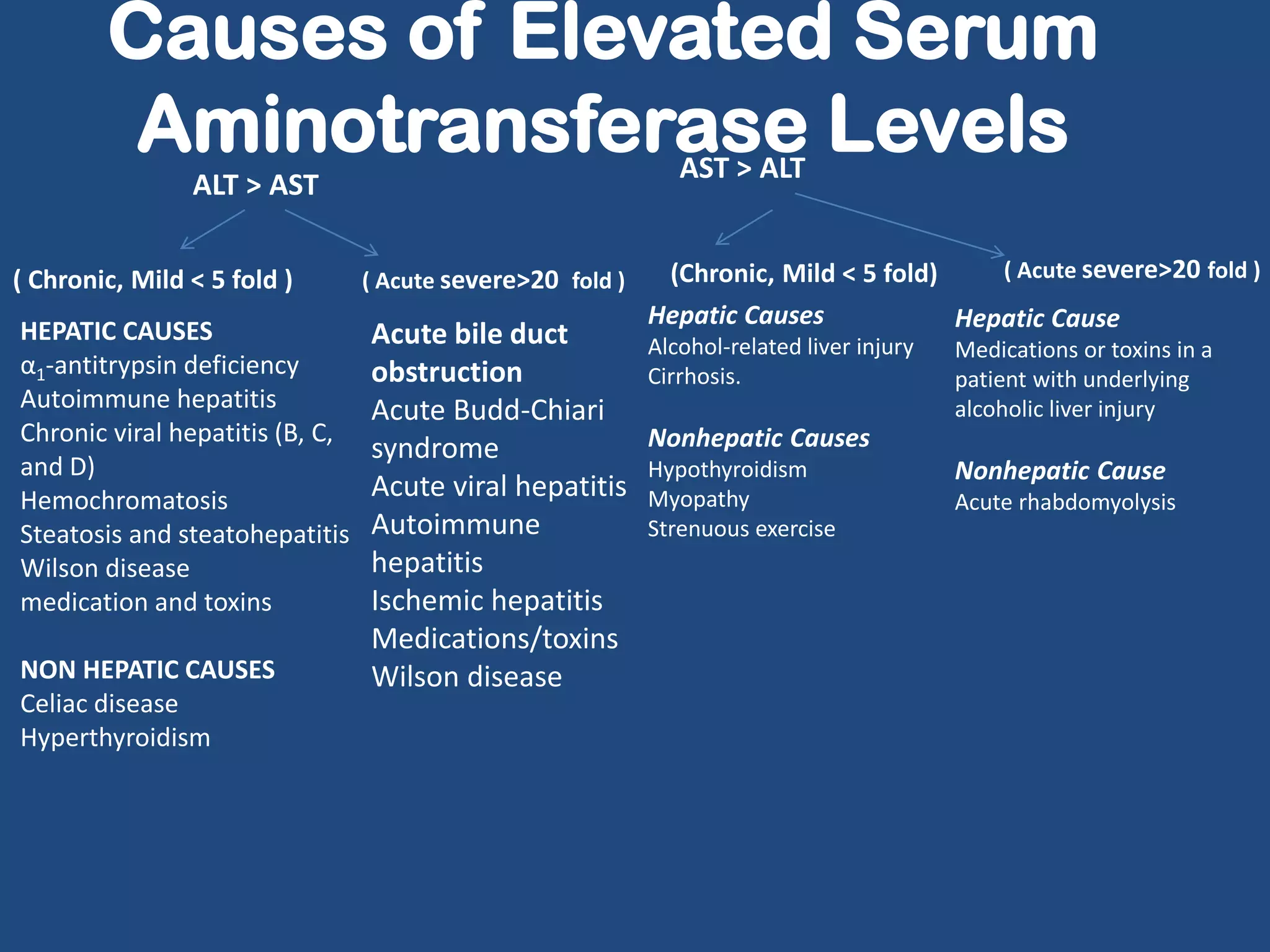 Interpretation of Liver Function Tests | PPTX