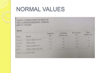 NORMAL VALUES
 