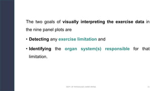 9 Panel Plot Examples Interpretation of Cardiopulmonary Exercise Testing - Nine Panel Plots | PDF