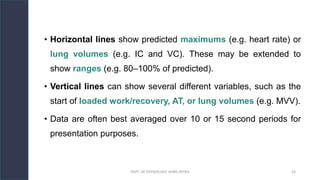 9 Panel Plot Examples Interpretation of Cardiopulmonary Exercise Testing - Nine Panel Plots | PDF