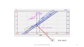 9 Panel Plot Examples Interpretation of Cardiopulmonary Exercise Testing - Nine Panel Plots | PDF