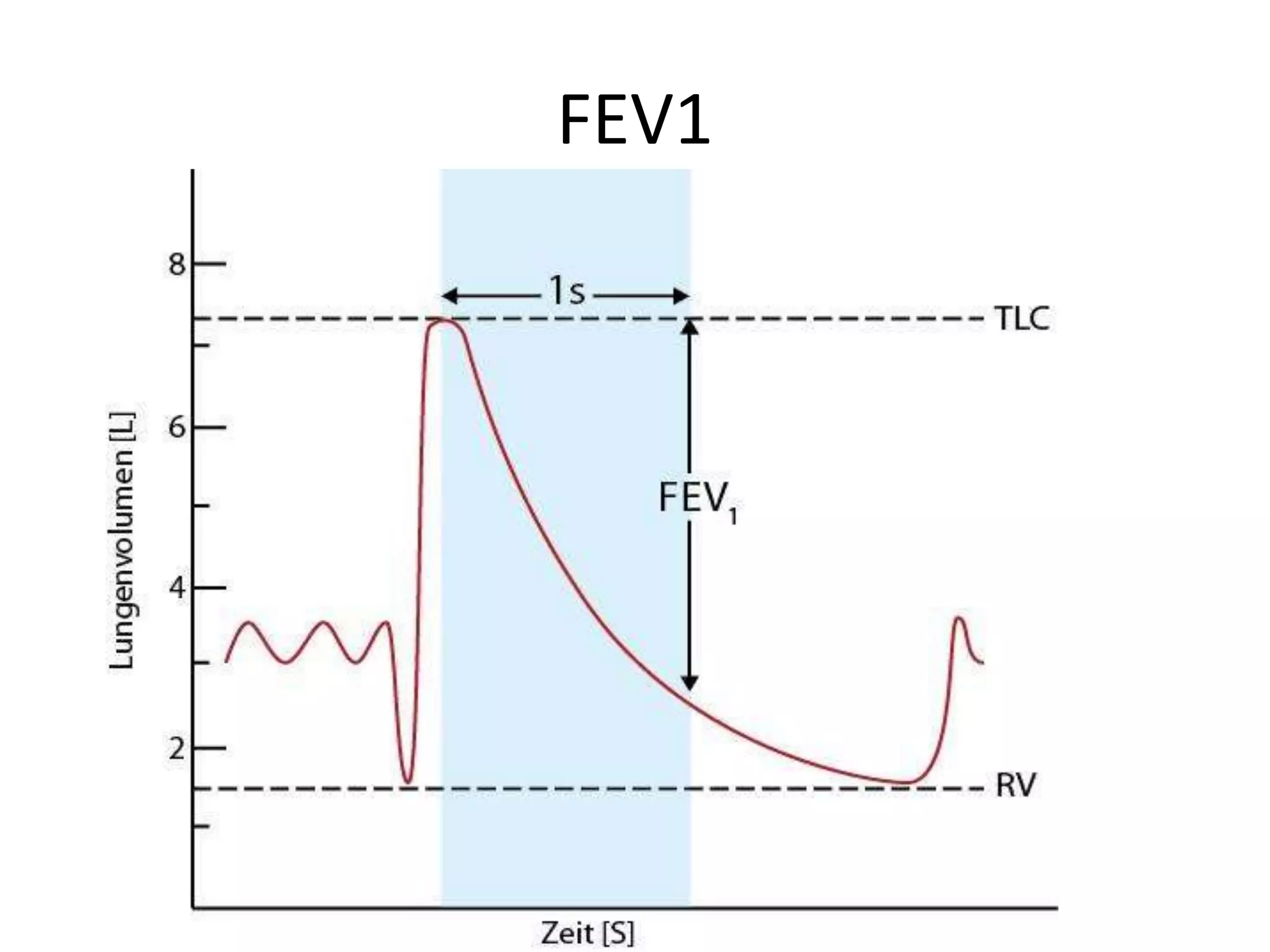 Interpretation of pulmonary function test pptx
