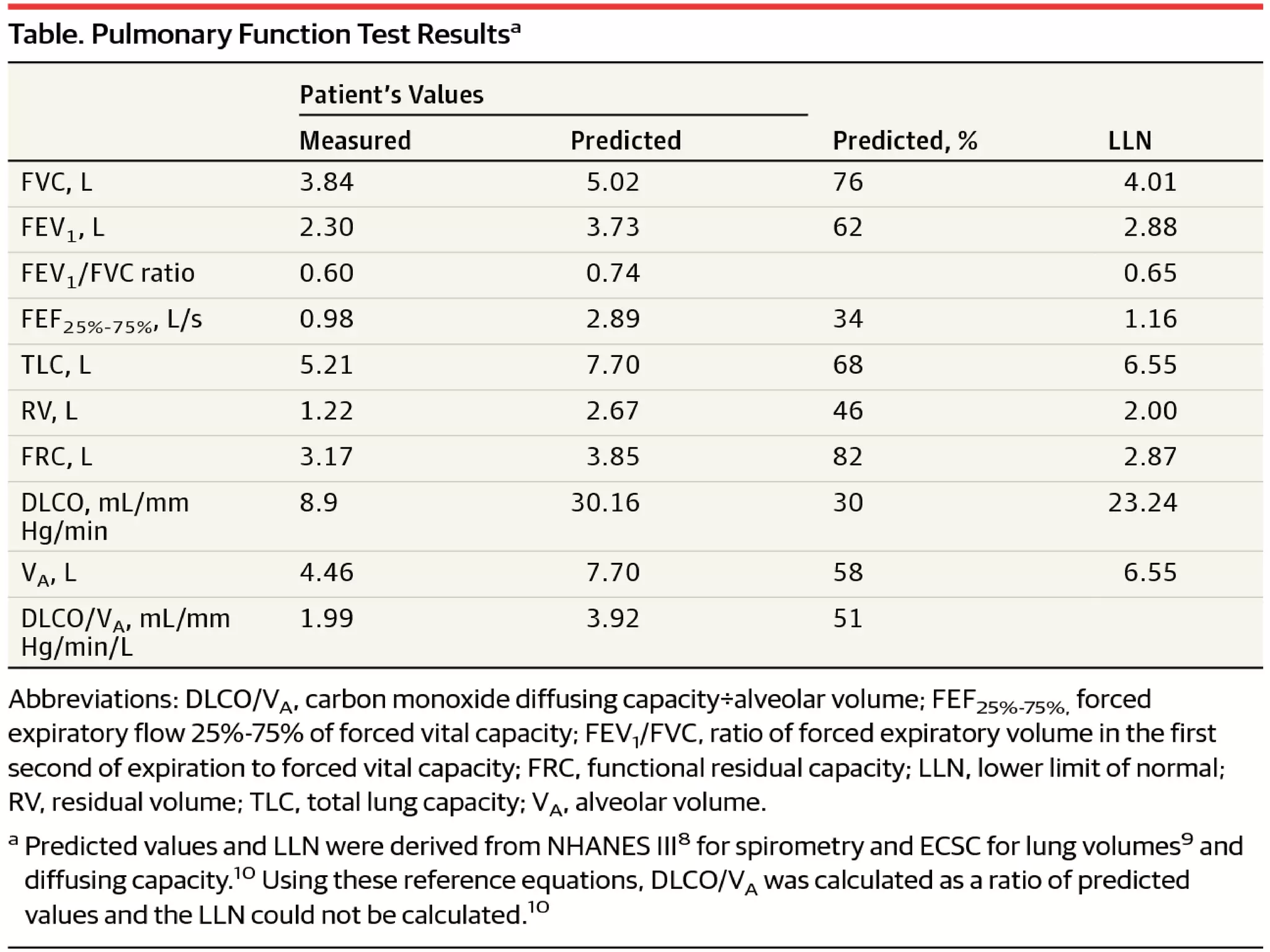 Interpretation of Pulmonary Function Test | PPTX