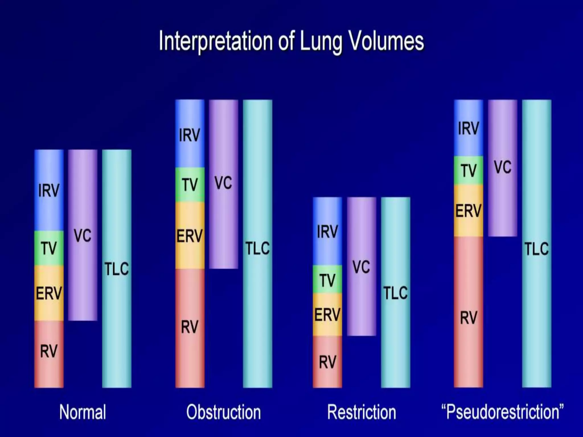 Interpretation of Pulmonary Function Test