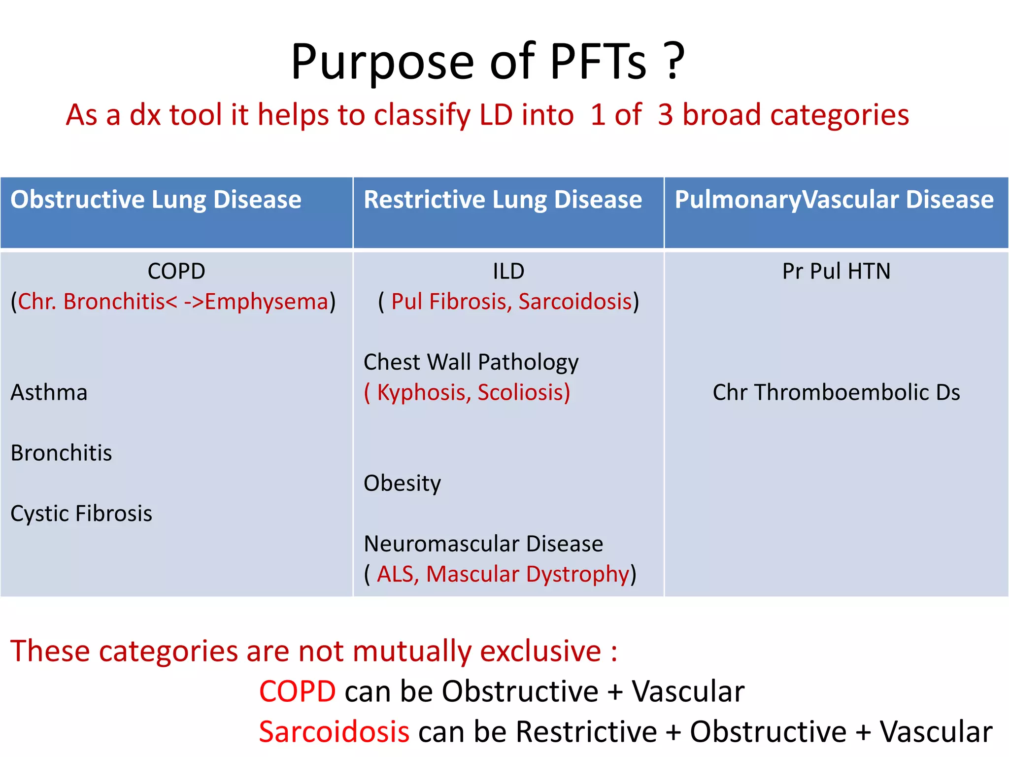 Interpretation of Pulmonary Function Test | PPTX