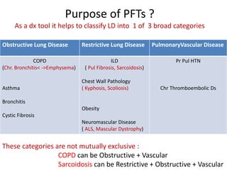 Purpose of PFTs ?
As a dx tool it helps to classify LD into 1 of 3 broad categories
Obstructive Lung Disease Restrictive Lung Disease PulmonaryVascular Disease
COPD
(Chr. Bronchitis< ->Emphysema)
Asthma
Bronchitis
Cystic Fibrosis
ILD
( Pul Fibrosis, Sarcoidosis)
Chest Wall Pathology
( Kyphosis, Scoliosis)
Obesity
Neuromascular Disease
( ALS, Mascular Dystrophy)
Pr Pul HTN
Chr Thromboembolic Ds
These categories are not mutually exclusive :
COPD can be Obstructive + Vascular
Sarcoidosis can be Restrictive + Obstructive + Vascular
 