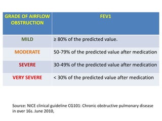Source: NICE clinical guideline CG101: Chronic obstructive pulmonary disease
in over 16s. June 2010,
GRADE OF AIRFLOW
OBSTRUCTION
FEV1
MILD ≥ 80% of the predicted value.
MODERATE 50-79% of the predicted value after medication
SEVERE 30-49% of the predicted value after medication
VERY SEVERE < 30% of the predicted value after medication
 