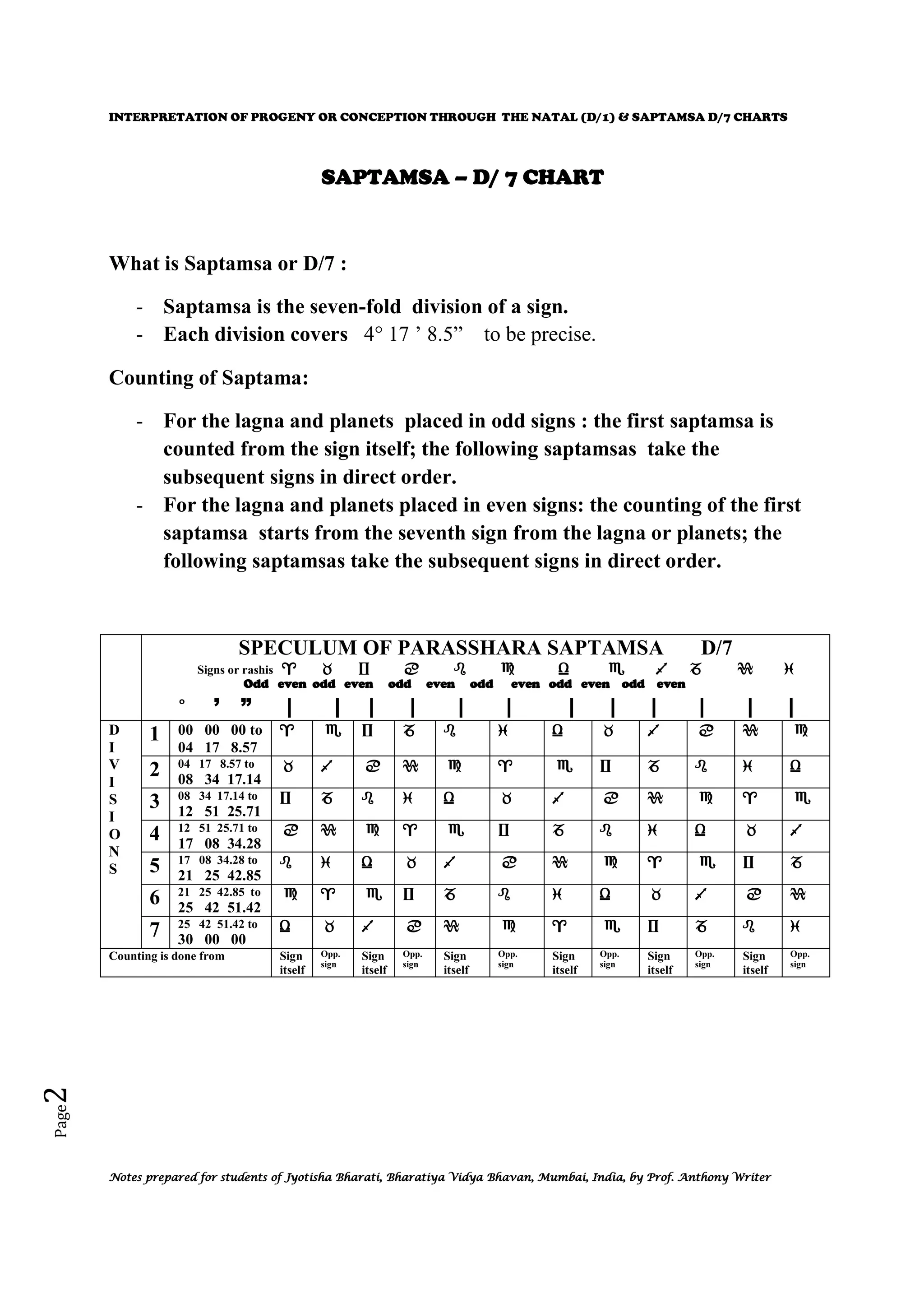 Interpretation of progeny or conception through d1 & d7 charts PDF D7 Chart Calculator Online