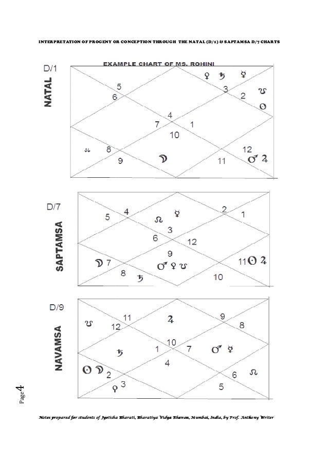 D7 Chart Calculator