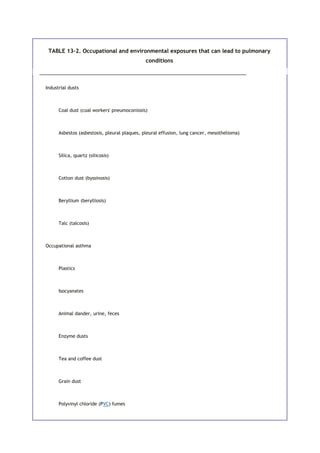 TABLE 13-2. Occupational and environmental exposures that can lead to pulmonary
conditions
Industrial dusts
Coal dust (coal workers' pneumoconiosis)
Asbestos (asbestosis, pleural plaques, pleural effusion, lung cancer, mesothelioma)
Silica, quartz (silicosis)
Cotton dust (byssinosis)
Beryllium (berylliosis)
Talc (talcosis)
Occupational asthma
Plastics
Isocyanates
Animal dander, urine, feces
Enzyme dusts
Tea and coffee dust
Grain dust
Polyvinyl chloride (PVC) fumes
 