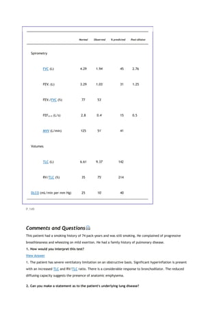 Normal Observed % predicted Post-dilator
Spirometry
FVC (L) 4.29 1.94*
45 2.76
FEV1 (L) 3.29 1.03*
31 1.25
FEV1/FVC (%) 77 53*
FEF25-75 (L/s) 2.8 0.4*
15 0.5
MVV (L/min) 125 51*
41
Volumes
TLC (L) 6.61 9.37*
142
RV/TLC (%) 35 75*
214
DLCO (mL/min per mm Hg) 25 10*
40
P.149
Comments and Questions
This patient had a smoking history of 74 pack-years and was still smoking. He complained of progressive
breathlessness and wheezing on mild exertion. He had a family history of pulmonary disease.
1. How would you interpret this test?
View Answer
1. The patient has severe ventilatory limitation on an obstructive basis. Significant hyperinflation is present
with an increased TLC and RV/TLC ratio. There is a considerable response to bronchodilator. The reduced
diffusing capacity suggests the presence of anatomic emphysema.
2. Can you make a statement as to the patient's underlying lung disease?
 