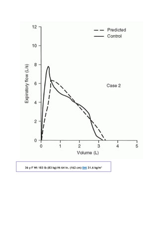 36 y F Wt 183 lb (83 kg) Ht 64 in. (162 cm) BMI 31.6 kg/m2
 