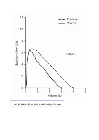 29 y F Wt 284 lb (129 kg) Ht 65 in. (165 cm) BMI 47.4 kg/m2
 