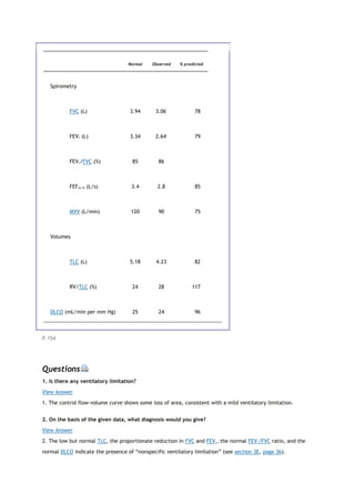 Normal Observed % predicted
Spirometry
FVC (L) 3.94 3.06*
78
FEV1 (L) 3.34 2.64*
79
FEV1/FVC (%) 85 86
FEF25-75 (L/s) 3.4 2.8 85
MVV (L/min) 120 90 75
Volumes
TLC (L) 5.18 4.23 82
RV/TLC (%) 24 28 117
DLCO (mL/min per mm Hg) 25 24 96
P.154
Questions
1. Is there any ventilatory limitation?
View Answer
1. The control flow-volume curve shows some loss of area, consistent with a mild ventilatory limitation.
2. On the basis of the given data, what diagnosis would you give?
View Answer
2. The low but normal TLC, the proportionate reduction in FVC and FEV1, the normal FEV1/FVC ratio, and the
normal DLCO indicate the presence of “nonspecific ventilatory limitation” (see section 3E, page 36).
 