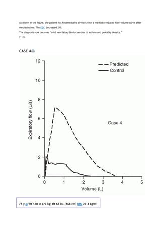 As shown in the figure, the patient has hyperreactive airways with a markedly reduced flow-volume curve after
methacholine. The FEV1 decreased 21%.
The diagnosis now becomes “mild ventilatory limitation due to asthma and probably obesity.”
P.156
CASE 4
76 y M Wt 170 lb (77 kg) Ht 66 in. (168 cm) BMI 27.3 kg/m2
 