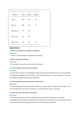 Spirometry Normal Observed % predicted
FVC (L) 3.69 2.44*
66
FEV1 (L) 2.83 1.33*
47
FEV1/FVC (%) 77 55*
FEF25-75 (L/s) 2.6 0.7*
MVV (L/min) 112 30*
27
Questions
1. What is your estimate of the degree of limitation?
View Answer
1. There is a moderate degree of expiratory flow limitation.
2. What is causing the limitation?
View Answer
2. On the basis of the test data, the limitation is obstructive.
3. Is there anything unusual about the test data?
View Answer
3. The decrease in the MVV to 27% predicted is greater than might be expected from an FEV1 of 47% predicted.
This finding should suggest poor patient effort, a neuromuscular process, or a major airway lesion. In this case,
the technicians thought the patient gave a good effort.
4. Is there anything unusual about the flow-volume curve?
View Answer
4. There is something unusual about the flow-volume curve; namely, there is a plateau in flow at about 1.3 L/s
over the upper 50% of the FVC that is abnormal. It is characteristic of a major airway lesion.
5. Is there any other test that you would order?
View Answer
5. The test that should be ordered is an inspiratory flow-volume loop. The expiratory curve and the
corresponding inspiratory loop are reproduced in the figure below as the solid lines. The nearly equal reduction
in maximal expiratory and inspiratory flows points to a relatively fixed airway lesion.
 