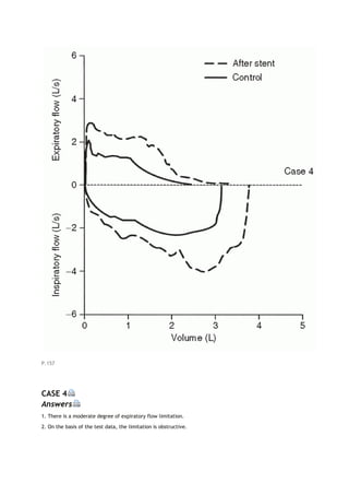 P.157
CASE 4
Answers
1. There is a moderate degree of expiratory flow limitation.
2. On the basis of the test data, the limitation is obstructive.
 
