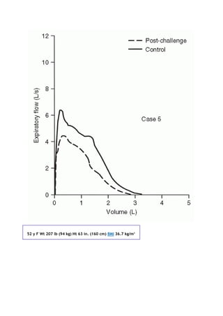52 y F Wt 207 lb (94 kg) Ht 63 in. (160 cm) BMI 36.7 kg/m2
 