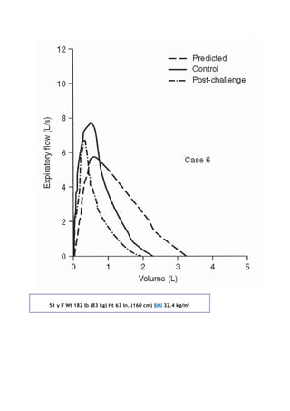 51 y F Wt 182 lb (83 kg) Ht 63 in. (160 cm) BMI 32.4 kg/m2
 