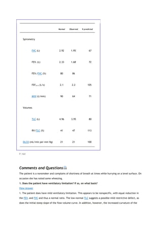 Normal Observed % predicted
Spirometry
FVC (L) 2.92 1.95*
67
FEV1 (L) 2.33 1.68*
72
FEV1/FVC (%) 80 86
FEF25-75 (L/s) 2.1 2.2 105
MVV (L/min) 90 64 71
Volumes
TLC (L) 4.96 3.95 80
RV/TLC (%) 41 47 113
DLCO (mL/min per mm Hg) 21 21 100
P.164
Comments and Questions
The patient is a nonsmoker and complains of shortness of breath at times while hurrying on a level surface. On
occasion she has noted some wheezing.
1. Does the patient have ventilatory limitation? If so, on what basis?
View Answer
1. The patient does have mild ventilatory limitation. This appears to be nonspecific, with equal reduction in
the FEV1 and FVC and thus a normal ratio. The low-normal TLC suggests a possible mild restrictive defect, as
does the initial steep slope of the flow-volume curve. In addition, however, the increased curvature of the
 
