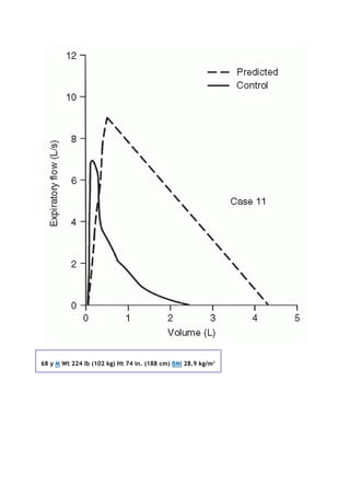 68 y M Wt 224 lb (102 kg) Ht 74 in. (188 cm) BMI 28.9 kg/m2
 