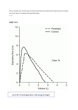 This is a complex case. The main point is that the technicians must measure the arm span and use it to predict
the normal values in all subjects with spinal deformities.
P.184
CASE 14
22 y F Wt 117 lb (53 kg) Ht 60 in. (152 cm) BMI 22.9 kg/m2
 
